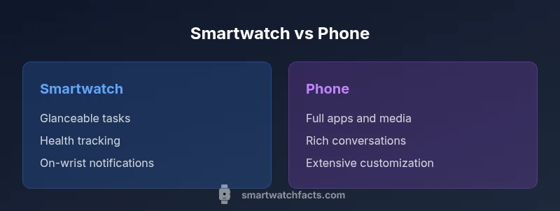 Infographic comparing smartwatch vs phone features