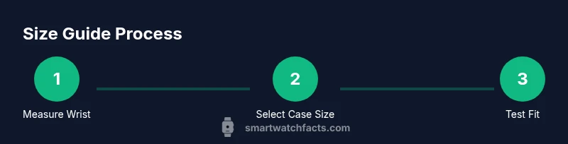 Process diagram showing measuring wrist, selecting case size, and testing fit.