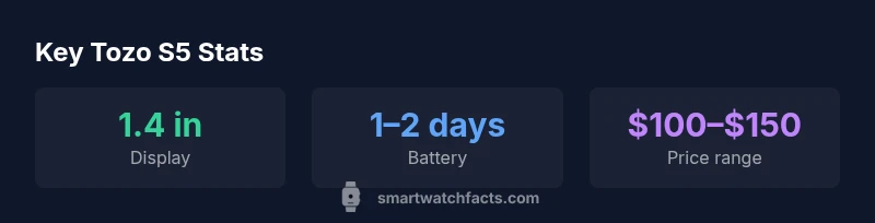 Key statistics for Tozo S5 smartwatch