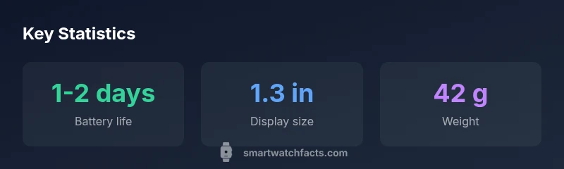 Stats infographic comparing Citizen CZ Smart Hybrid specs