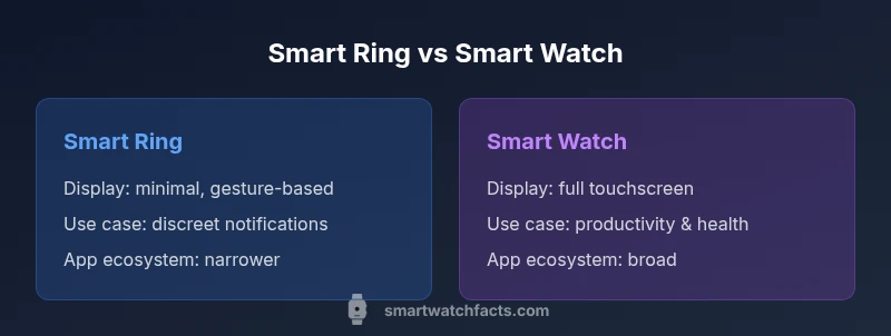Comparison infographic showing Ring vs Watch