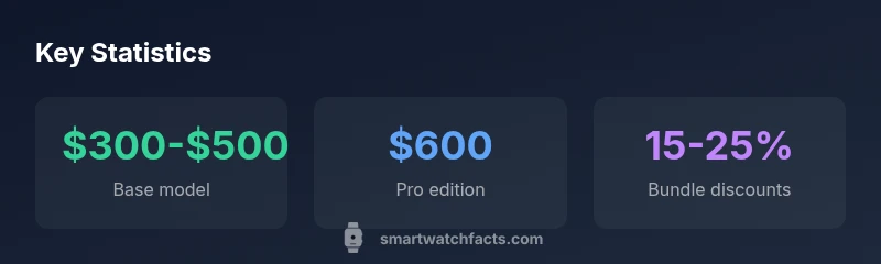 Infographic showing price ranges for Smart Watch Series 10