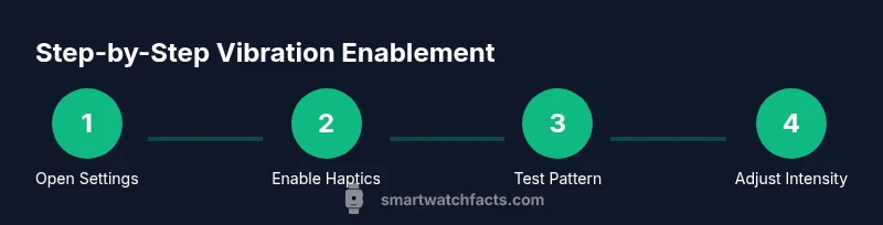 Process infographic showing steps to enable smartwatch vibration