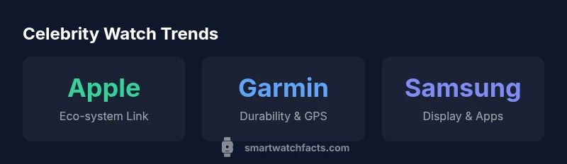 Infographic showing brands commonly linked to athletes