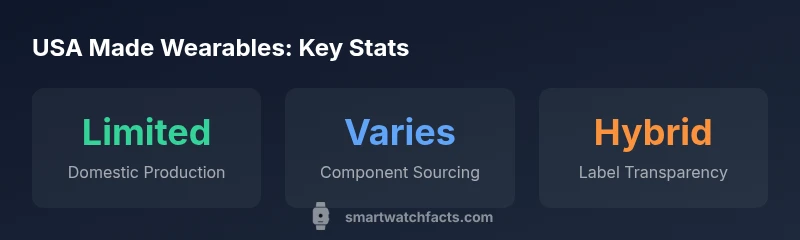 Infographic showing domestic design and assembly trends in USA made wearables