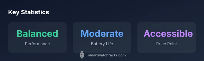 Infographic comparing Puqo watch attributes