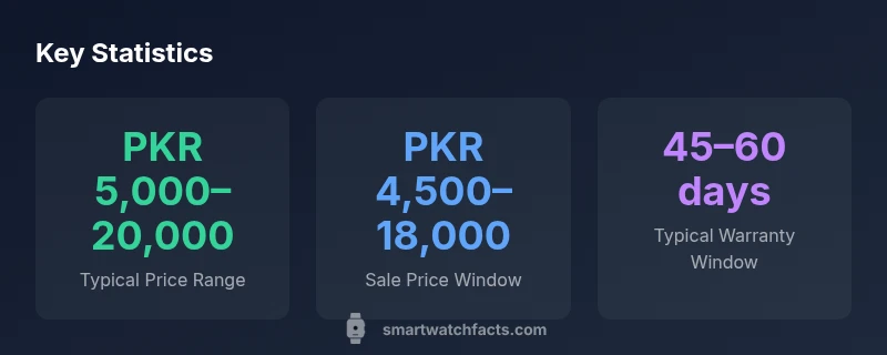 Infographic showing price ranges for smart watch t9s in Pakistan