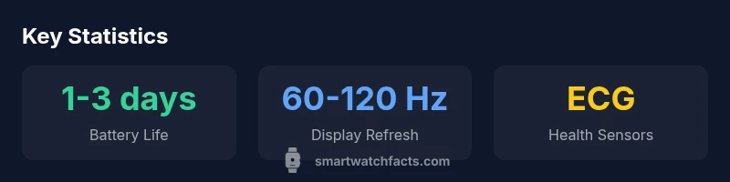 Key statistics about new smart watches 2024 releases