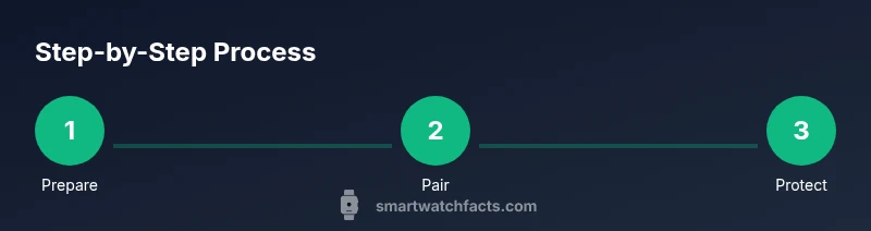 Process for setting a kid's smartwatch