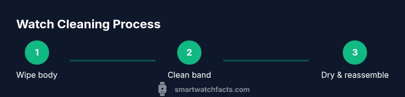Infographic showing steps to clean a smartwatch