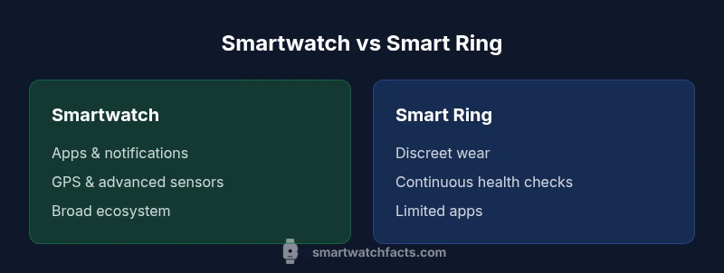 Comparison infographic showing smartwatch vs smart ring advantages