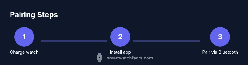 Process diagram for smartwatch pairing steps