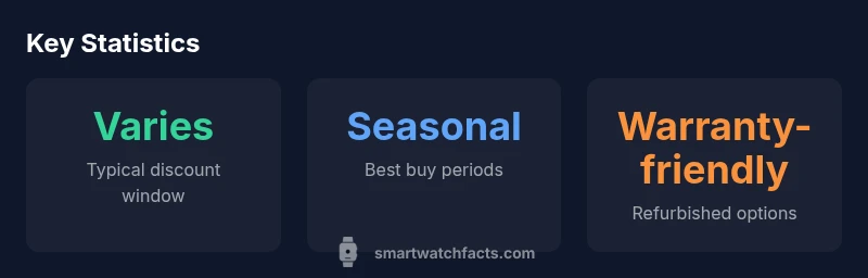 Infographic showing sale smartwatch trends