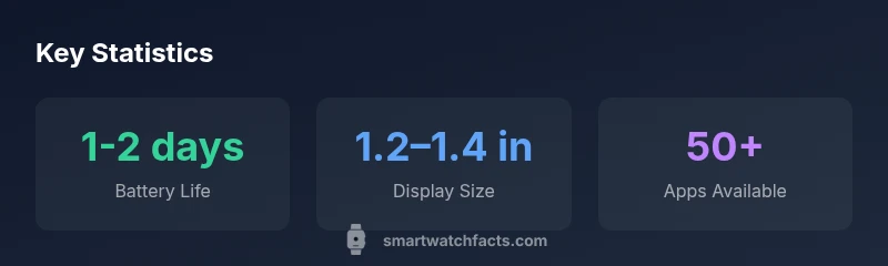 Key statistics for Samsung Galaxy Watch 4