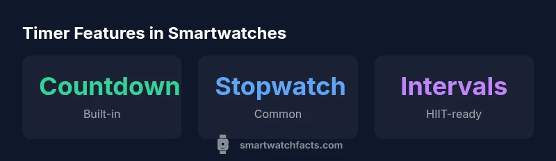 Statistics about timer features on smartwatches.
