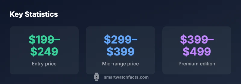 Samsung watch price infographic