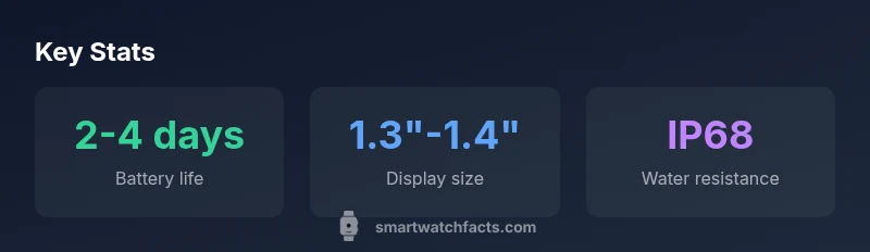 Key stats for violeva smart watch