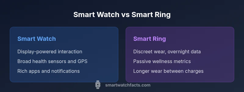 Comparison infographic of smart watch vs smart ring