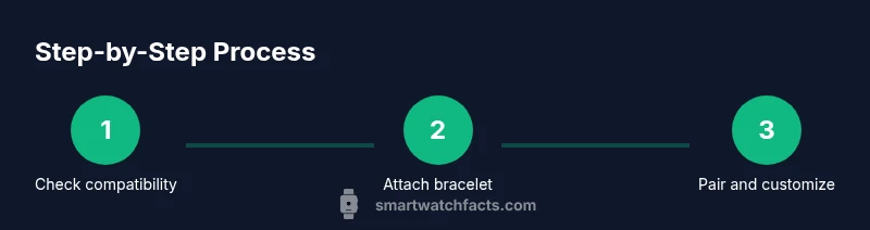 Process for using a smart watch bracelet