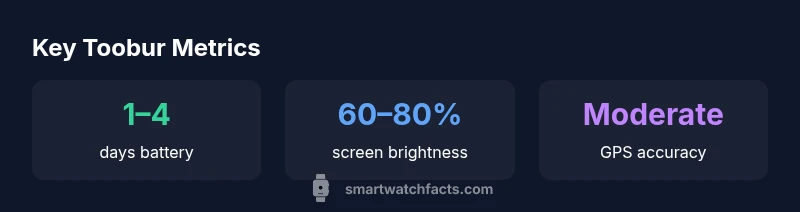 Key statistics about Toobur smartwatch
