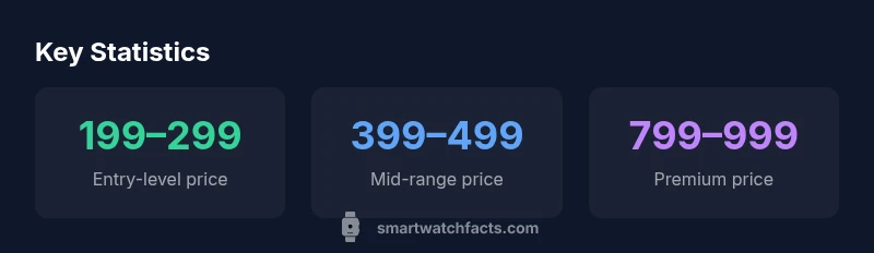 Apple Watch price statistics infographic