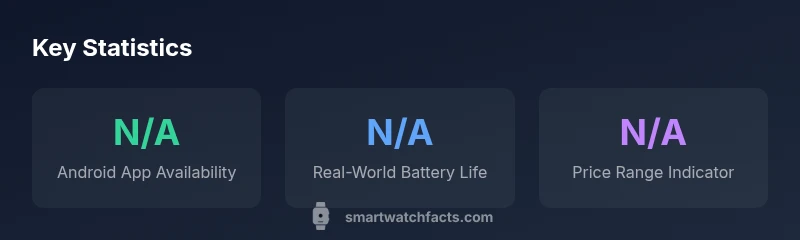 Stats infographic for Android smartwatch review