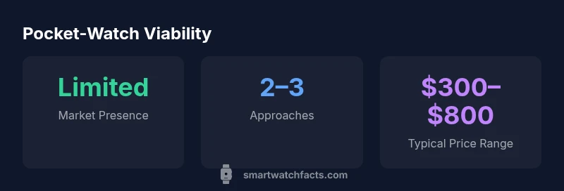 Key statistics about smart pocket watches