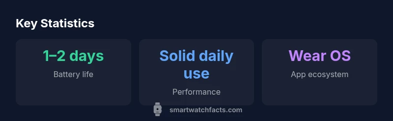 Infographic comparing battery life, performance, and app ecosystem of Fossil Gen 5