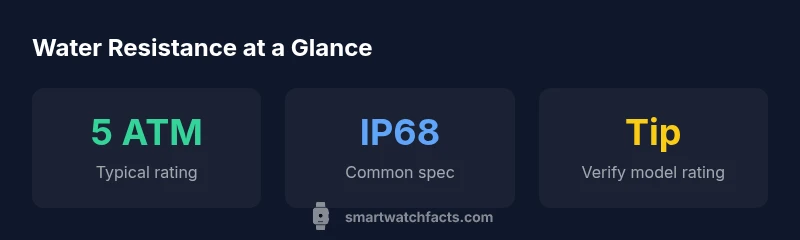 Infographic showing water resistance ratings for smartwatches