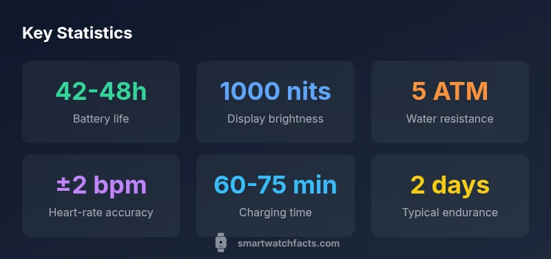 Infographic showing Serie 9 key statistics