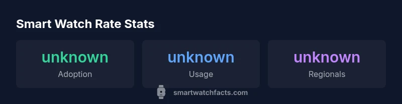 Infographic showing adoption, usage, and regional data for smart watches in 2026