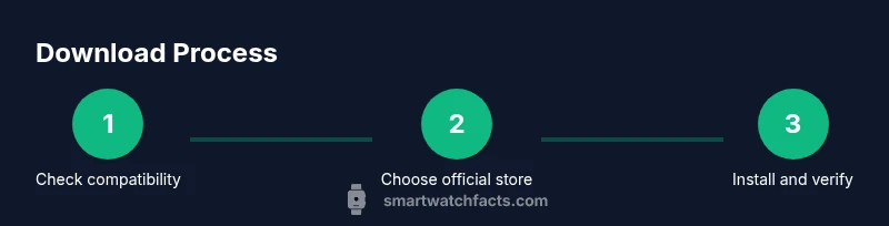 Process diagram for smartwatch app download