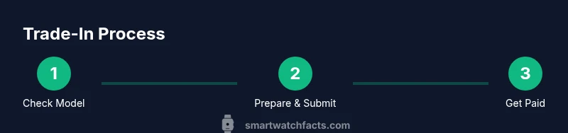 Process flow for smartwatch trade-in