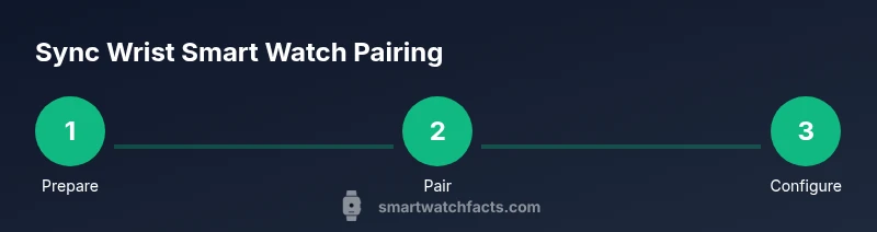 Infographic showing smartwatch pairing steps