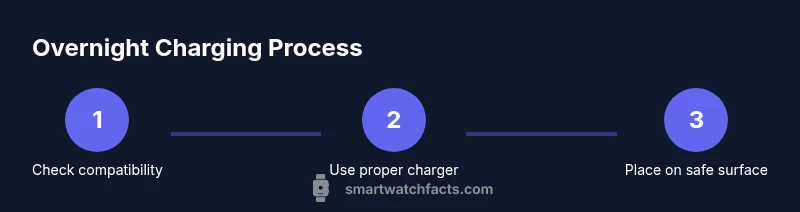 Process infographic showing overnight smartwatch charging steps