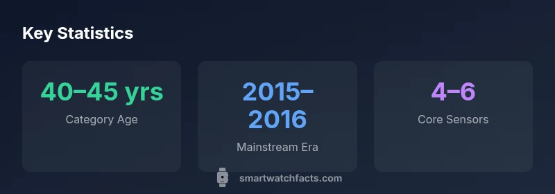 Infographic showing smartwatch history milestones and feature growth