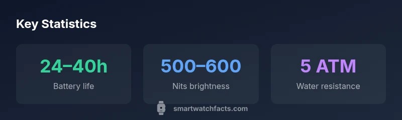 Key statistics for Spade and Co smartwatch