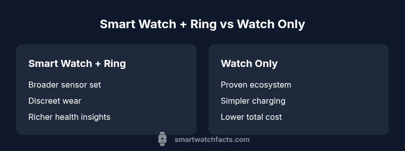 Comparison infographic: watch + ring vs watch only