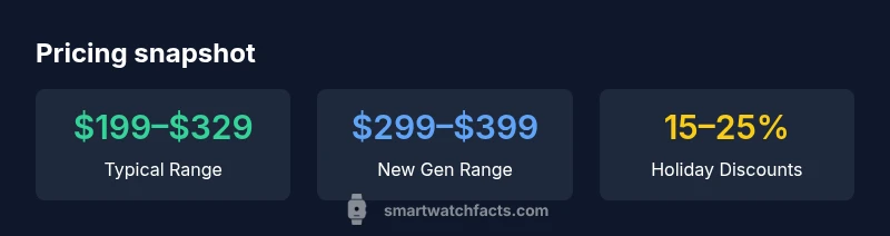 Infographic showing Fossil smartwatch price ranges and discounts