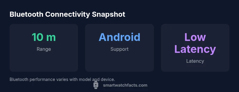 Stats infographic showing Bluetooth range, platform support, latency