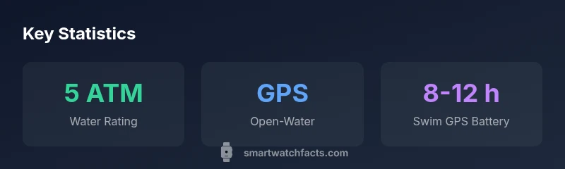 Infographic showing swim-friendly watch features