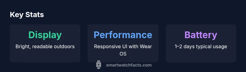 Key statistics for Fossil Gen 6 smartwatch