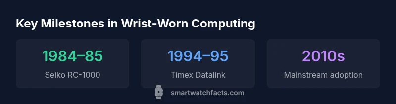 Timeline showing Seiko RC-1000, Timex Datalink, and mainstream wearables