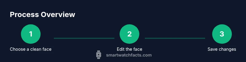 Infographic showing steps to remove Smart Stack on Apple Watch