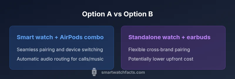 Infographic comparing integrated vs separate devices