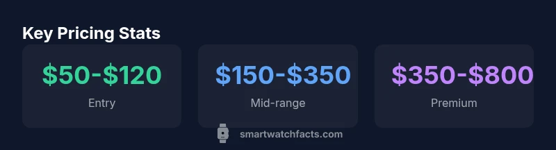Pricing by smartwatch tier infographic