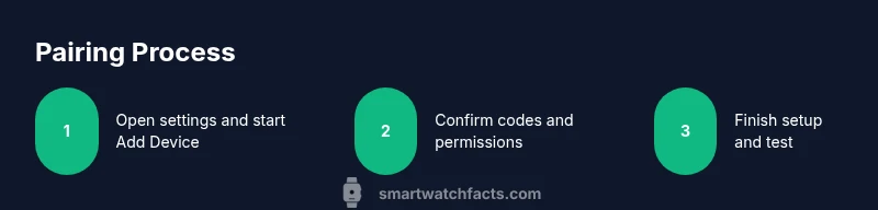 Step-by-step process for pairing a smartwatch with a phone