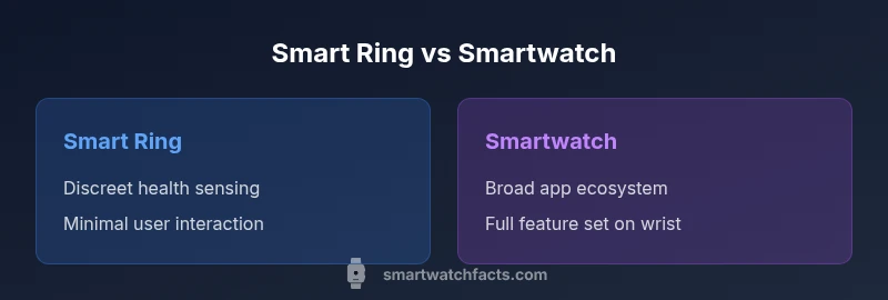 Visual comparison of smart ring vs smartwatch