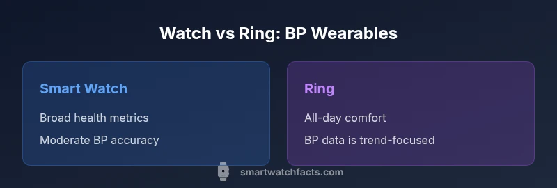 Comparison infographic showing a smartwatch and ring for blood pressure wearables