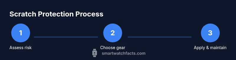 Process showing steps to protect a smartwatch from scratches